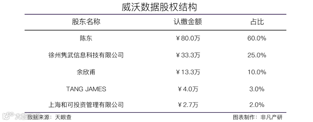 零售数据化及品牌综合服务商威沃数据获大望资本数千万人民币Pre-A轮融资