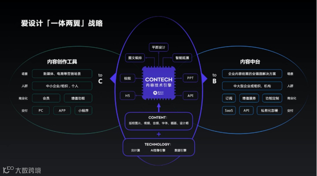 内容创意云平台爱设计获策源创投等数千万人民币A2轮融资