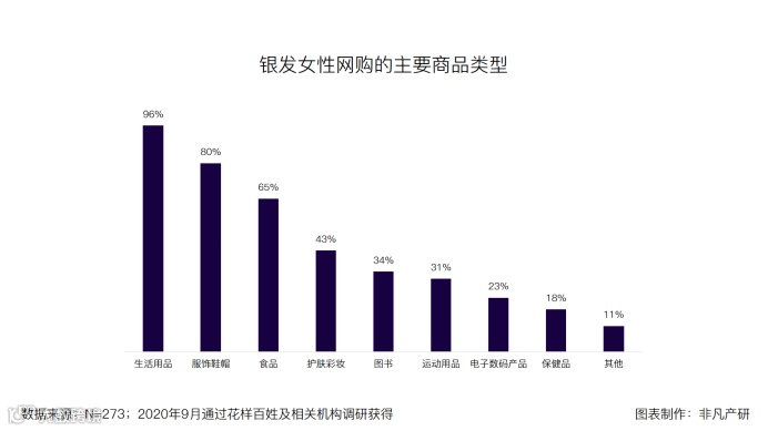 银发女性文娱需求再升级,中老年时尚产业面临新机遇