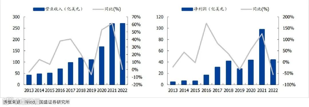 寒武纪：AI芯片第一股，能否支撑千亿市值？