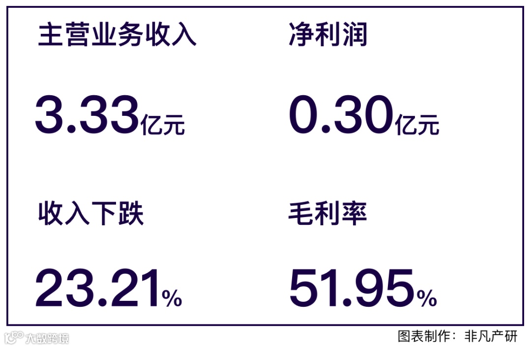 老牌手机搜索引擎和移动广告服务商宜搜科技递交港股招股书