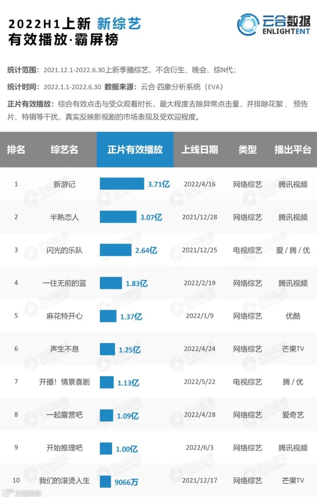 长视频2022:从内容到商业,新逻辑正在发芽与生长