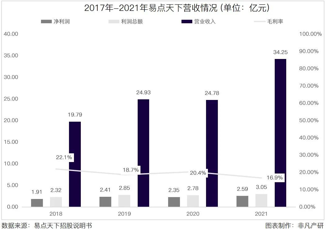 国际化智能营销服务商易点天下在深交所创业板上市