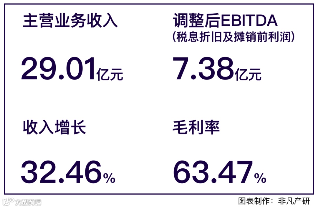 财报分析 | 艾盛集团(Ascential)战略定位获得成功，收入同比增长32.46%