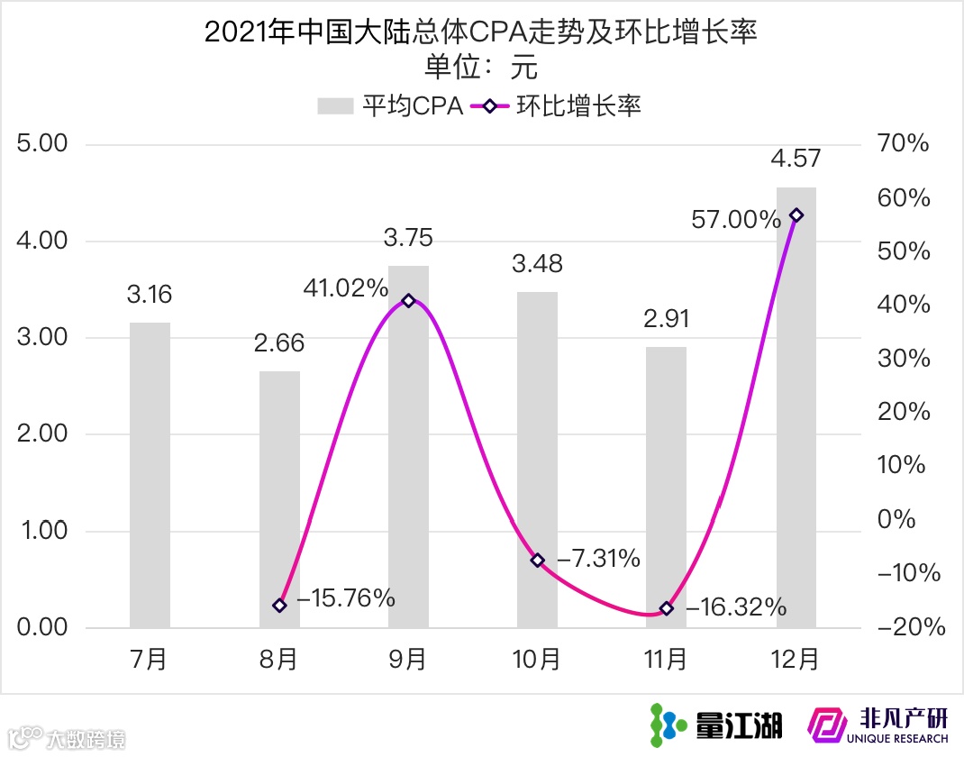 Apple Search Ads 2021年度报告