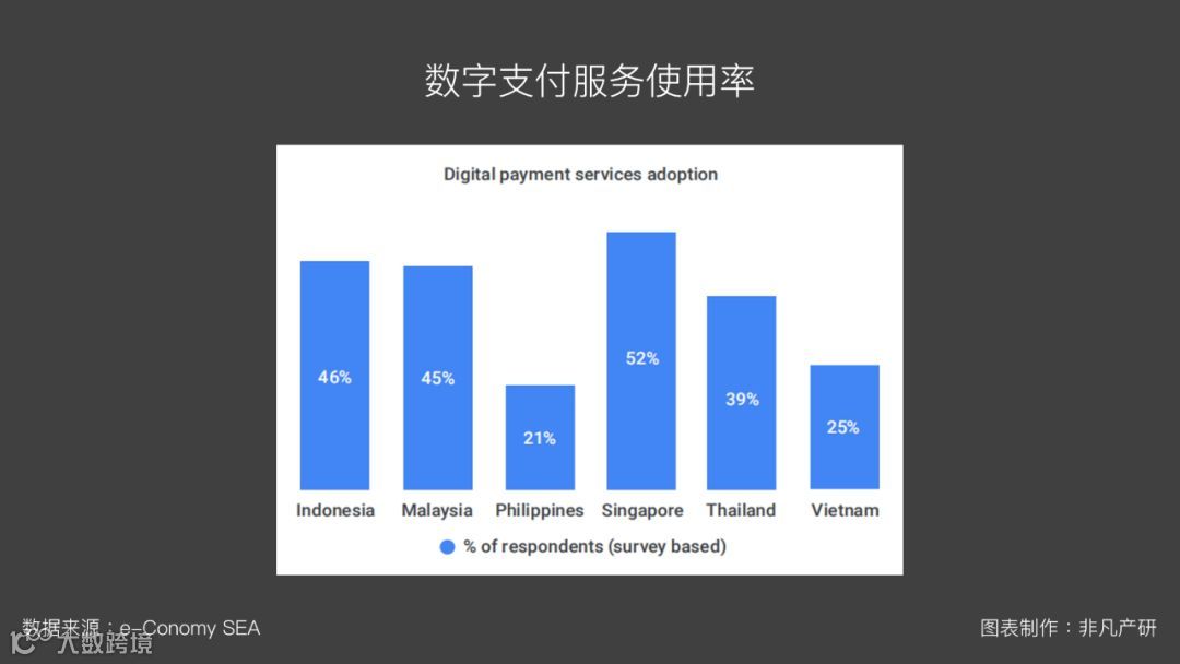 东南亚出海 | 东南亚未来经济增长六大关键挑战