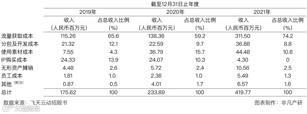 元宇宙第一股飞天云动成功登陆港交所，市值超38亿港元