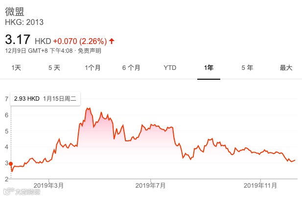 15家新经济公司2019上市大考：谁受资本热捧，谁被市场抛弃
