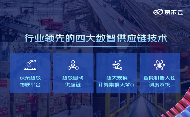「数智供应链」真有那么神？