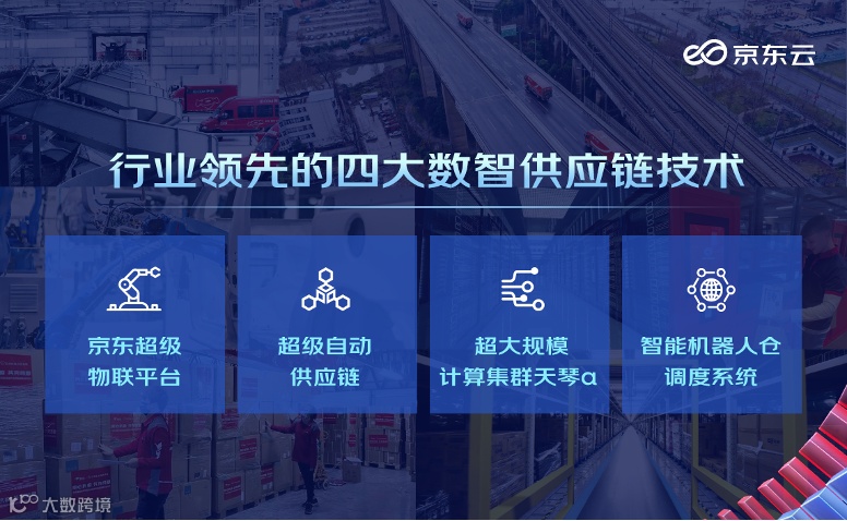 「数智供应链」真有那么神？