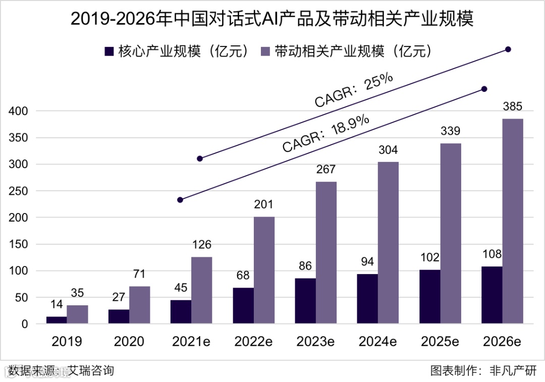 中国版ChatGPT应用落地第一股,小i机器人正式登陆纳斯达克交易所