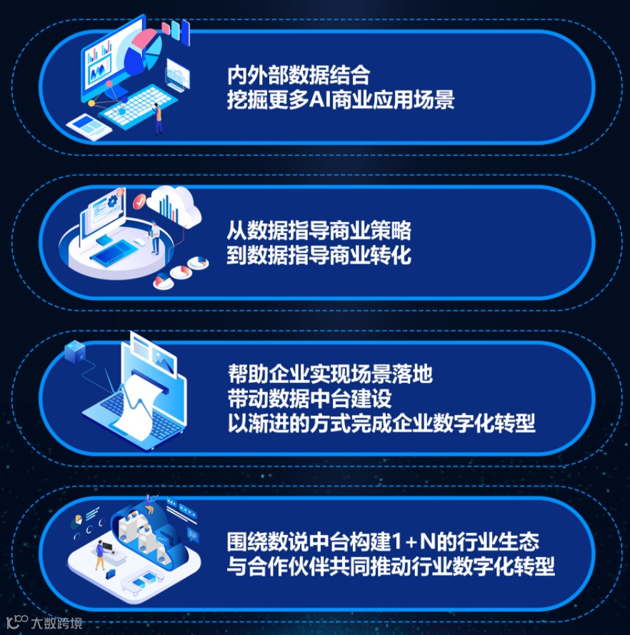 一站式大数据及AI智能商业应用提供商DataStory获境成投资股权投资