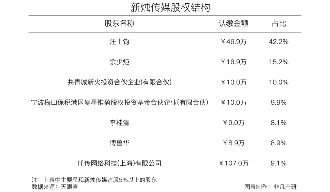 品牌直播综合解决方案提供商新烛传媒获Target Social等数千万元战略投资