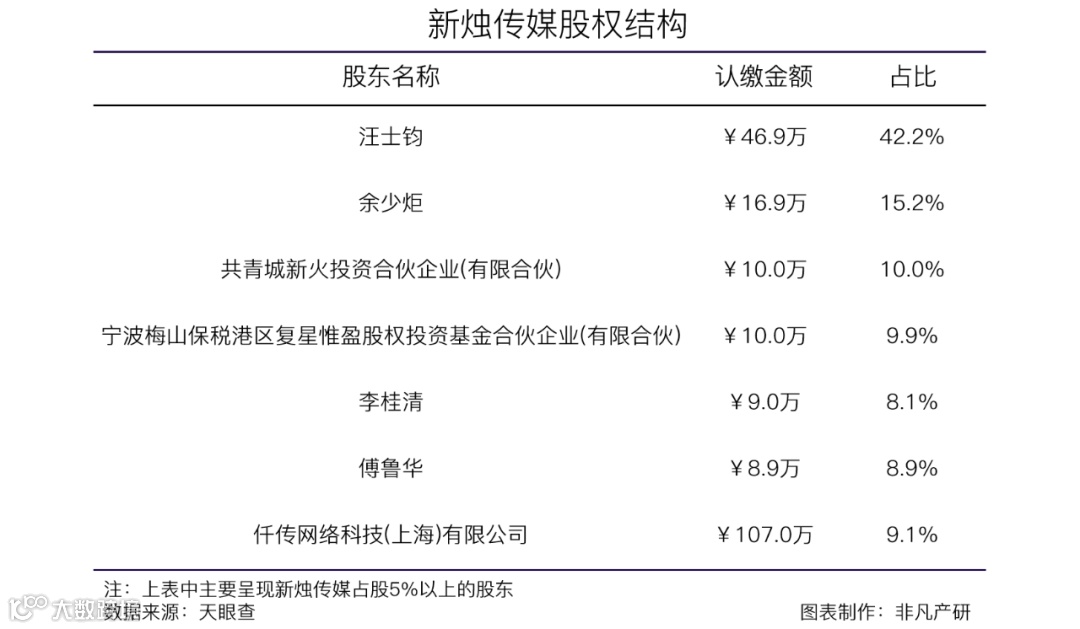 品牌直播综合解决方案提供商新烛传媒获Target Social等数千万元战略投资