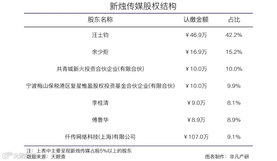 品牌直播综合解决方案提供商新烛传媒获Target Social等数千万元战略投资