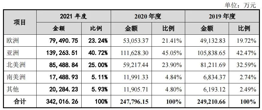 国际化智能营销服务商易点天下在深交所创业板上市