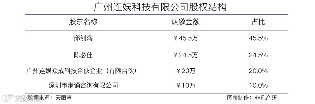酒吧智能营销及运营SaaS服务平台连娱宝获与行资本数百万元种子轮融资