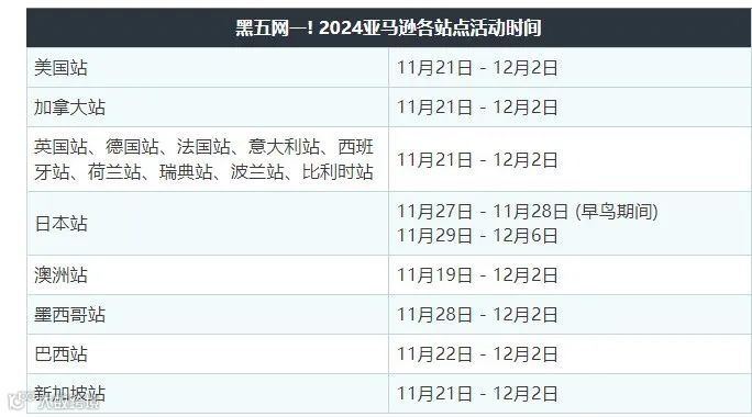 冲刺黑五网一!Regan跨境峰会今日开启!