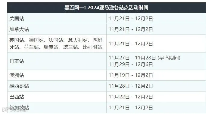 冲刺黑五网一!Regan跨境峰会今日开启!