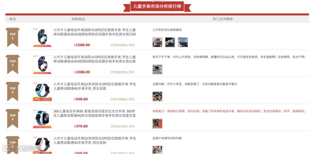 新一代家长收割机小天才，与永不褪色的段永平商业经