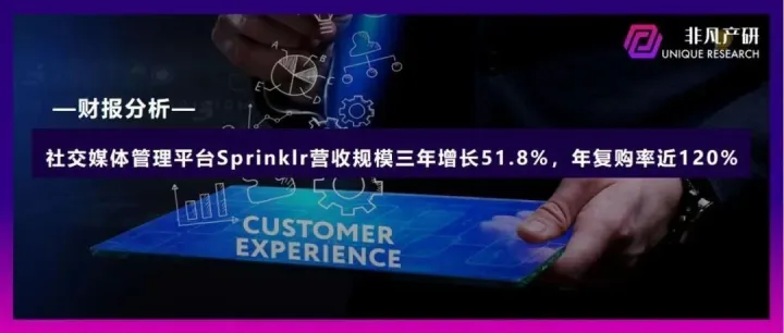 财报分析 | 社交媒体管理平台Sprinklr营收三年增长51.8%，年净扩张率达119.8%