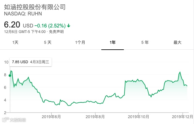 15家新经济公司2019上市大考：谁受资本热捧，谁被市场抛弃