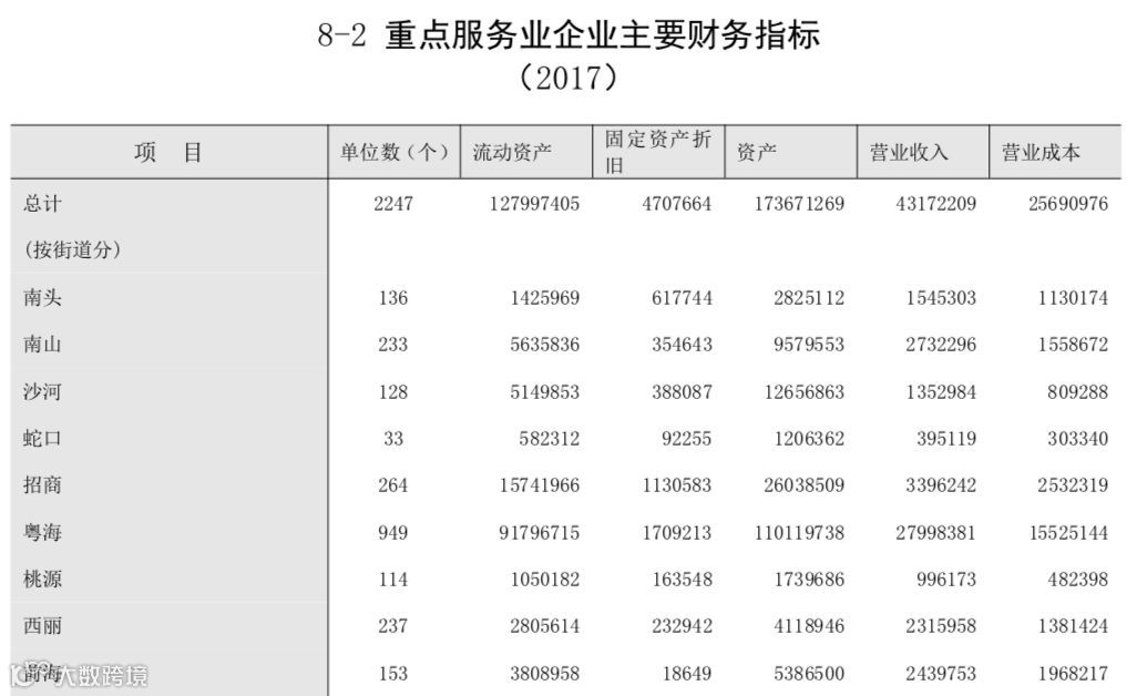 揭秘最牛街道办粤海，从“烂泥塘”到坐拥腾讯华为大疆