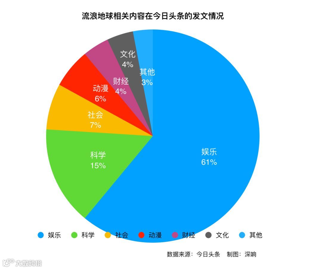 破圈、大数据、全量用户:今日头条春节电影营销有这些秘诀