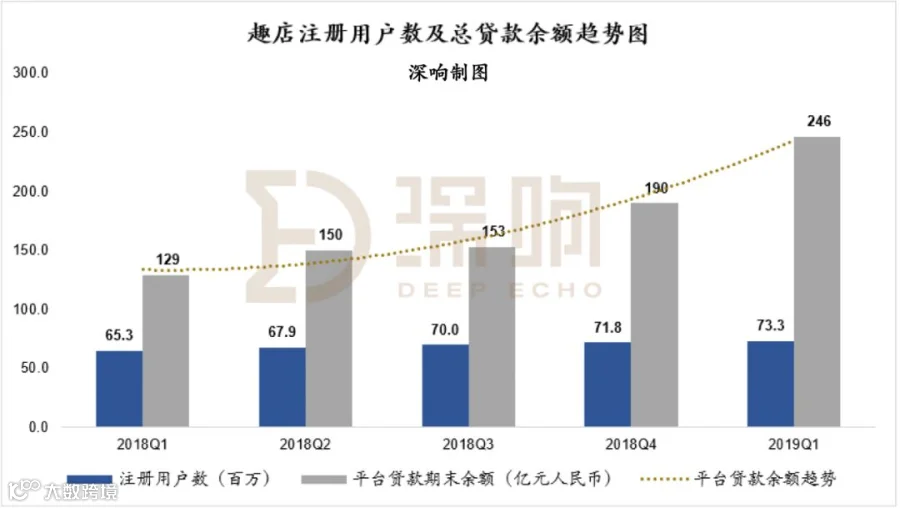 趣店新战略