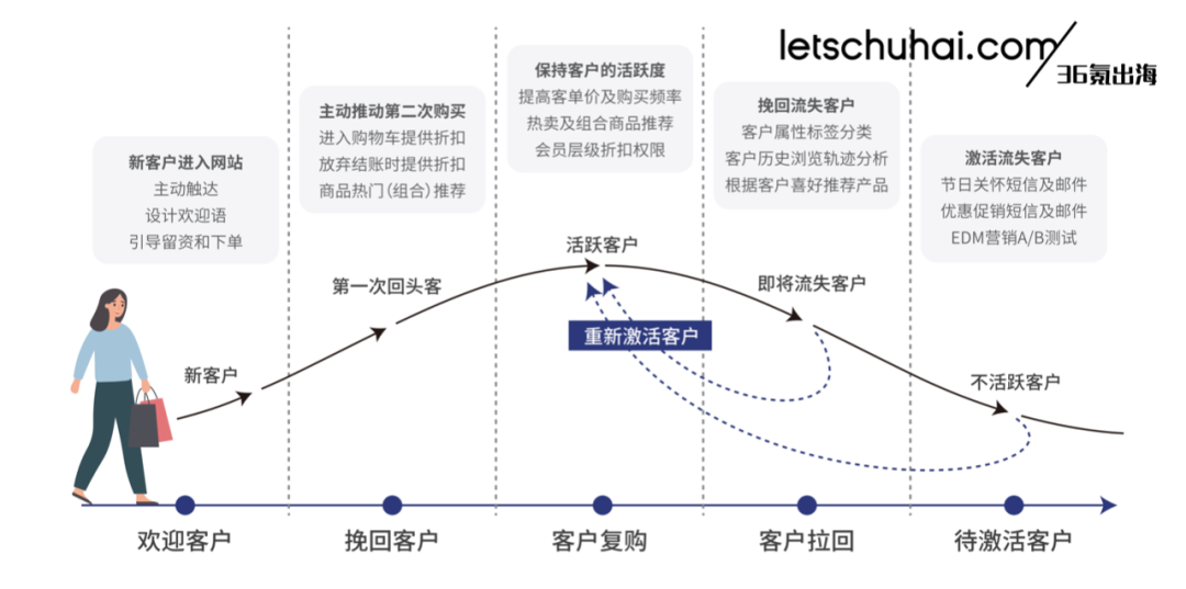 中国品牌出海营销SaaS服务商QuickCEP(快牛智营)获源数创投等数千万元战略融资