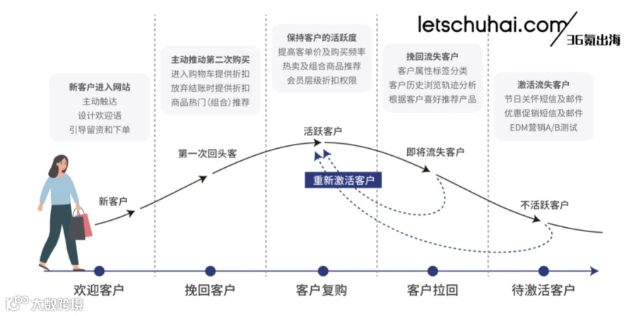 中国品牌出海营销SaaS服务商QuickCEP（快牛智营）获源数创投等数千万元战略融资