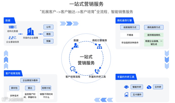 智能营销平台基智科技获SIG海纳亚洲创投基金等1亿元B轮融资