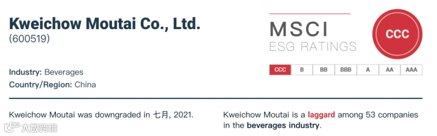 ESG基金都在买什么?哦,还是白酒