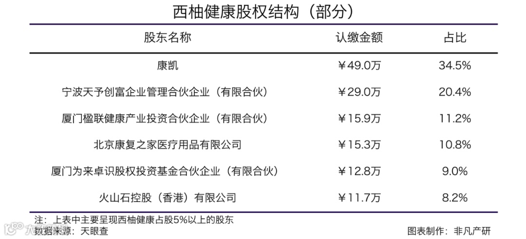 医疗器械新零售服务提供商西柚健康获红点中国等1000万美元A+轮融资