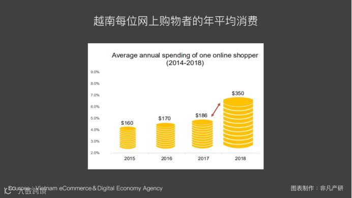 越南出海 | 2019年越南网购趋势