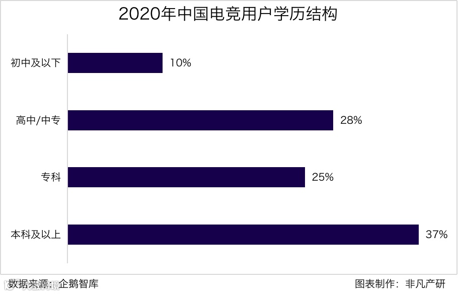 行业报告 | 2020年中国电子竞技行业研究报告