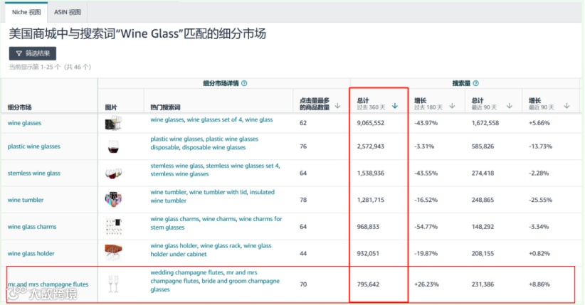 冲刺黑五网一!Regan跨境峰会今日开启!
