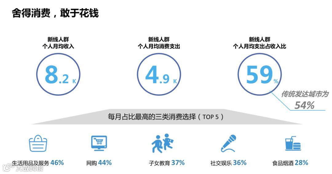 强消费力、易被种草，新线市场价值初现