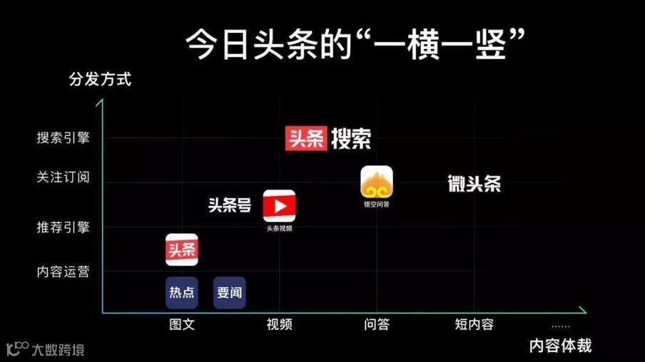 既有明星闪耀也有平凡人生，今日头条如何跃进“娱乐圈”？