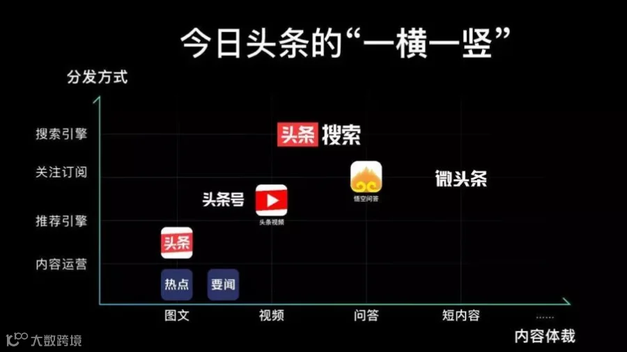 既有明星闪耀也有平凡人生，今日头条如何跃进“娱乐圈”？