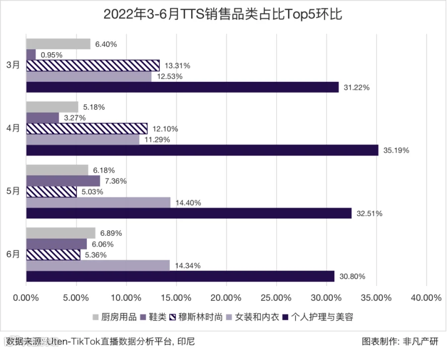 行业报告 | 2022年TikTok Shop行业半年报