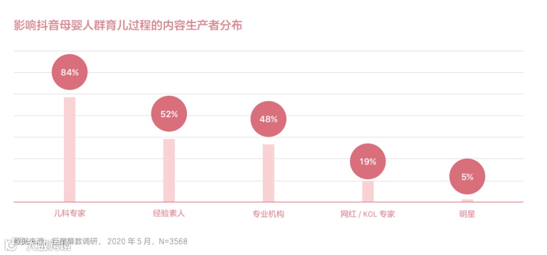 短视频+KOL：详解母婴营销的变化与机会