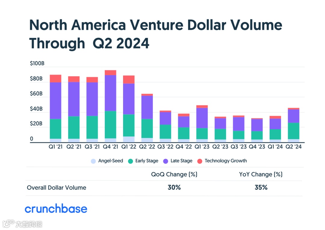 7张图看懂2024全球AI企业融资情况