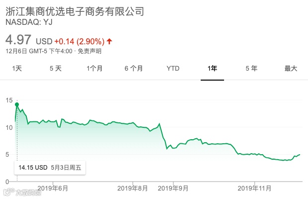 15家新经济公司2019上市大考：谁受资本热捧，谁被市场抛弃