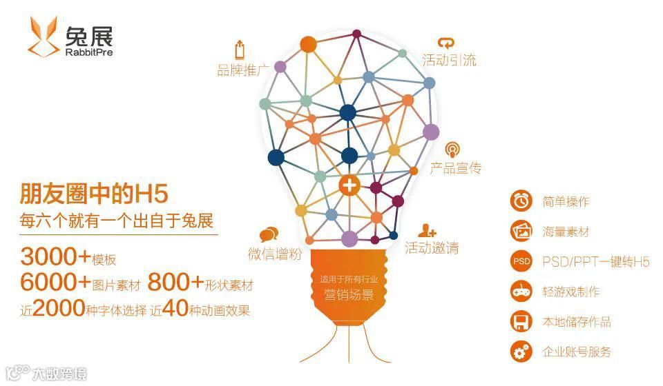 大数据技术营销服务提供商兔展获1亿人民币C轮融资