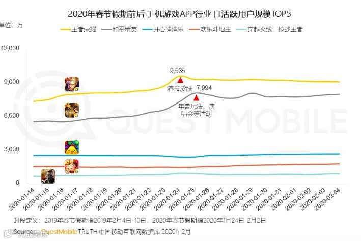 腾讯Q4业绩超预期,增长亮点不只有游戏 | 财报详解