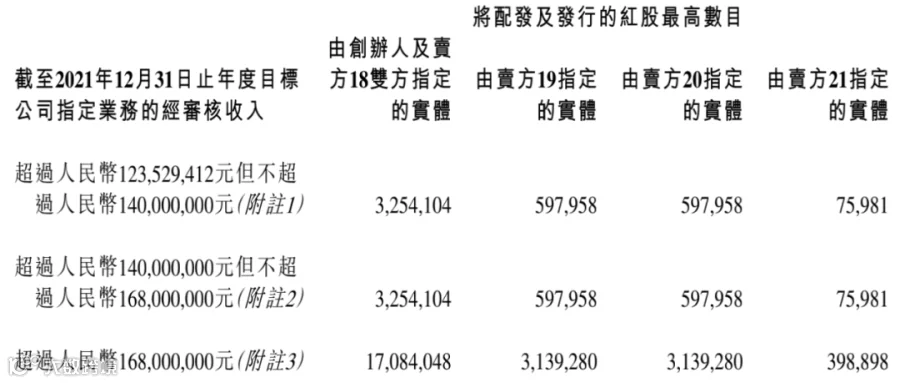汇量科技(HK.1860)15亿元全资收购第三方大数据服务提供商热云数据