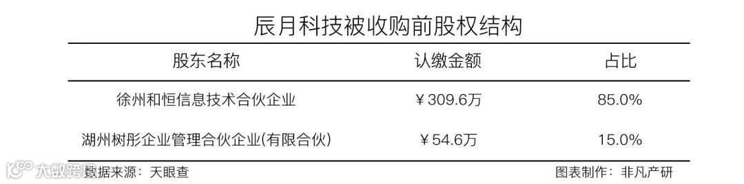 龙韵股份2亿元收购辰月科技100%股权