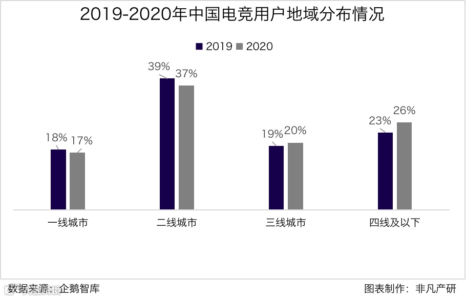 行业报告 | 2020年中国电子竞技行业研究报告