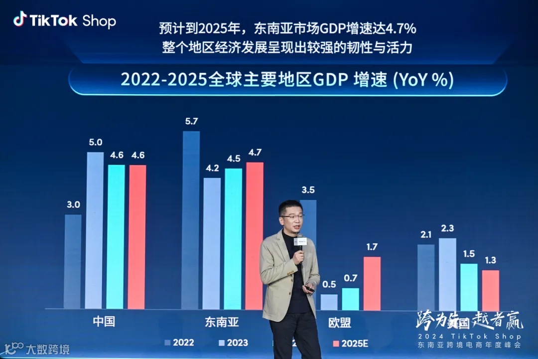 跨为先，越者赢！ TikTok Shop东南亚跨境电商年度峰会圆满落幕！